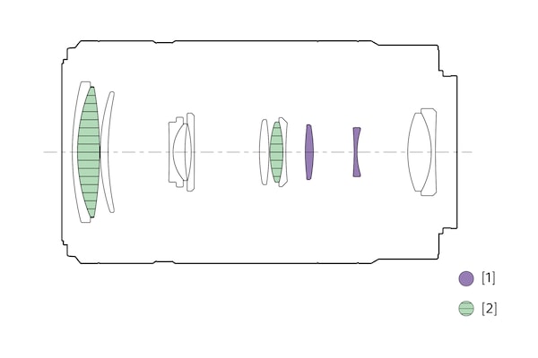 Illustration of lens configuration