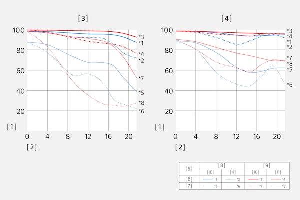 Modulation Transfer Function of SEL2870