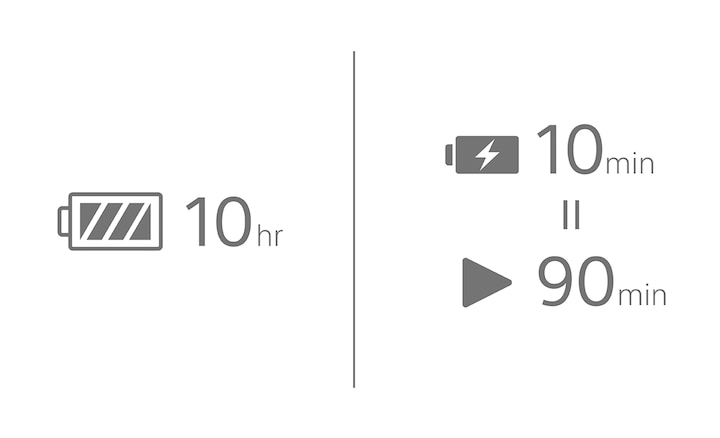 Icons for 10hr battery life + 10min quick charge for 90min playback