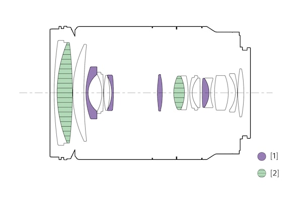 Illustration of lens configuration