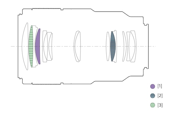 Illustration of lens configuration