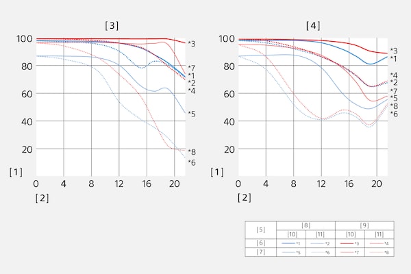 Modulation Transfer Function of SEL24240