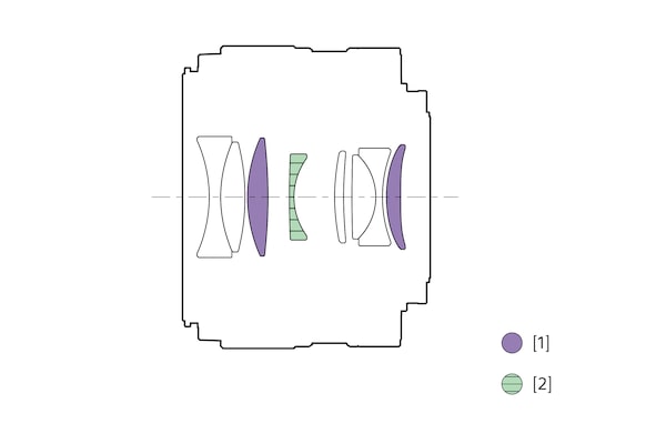 Illustration of lens configuration