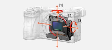 Illustration of the image stabilization unit