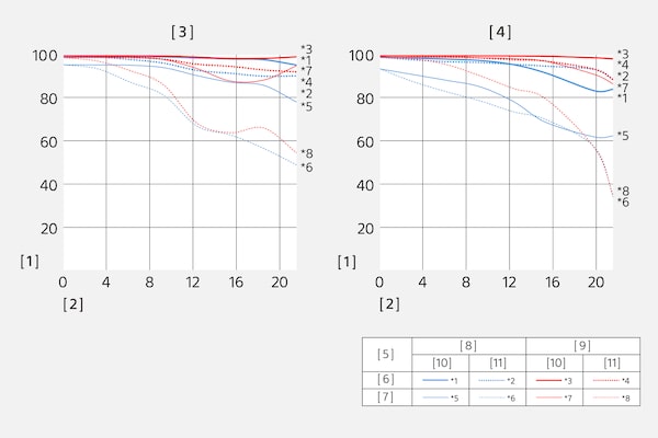 Modulation Transfer Function of SEL24105G