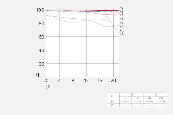 Modulation Transfer Function of SEL90M28G