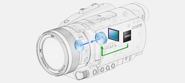 Picture of FDR-AX700 4K HDR Camcorder