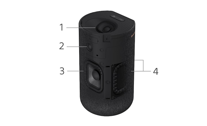 Image showing the key parts of an SA-RS5 speaker, annotated with the numbers 1 to 4.