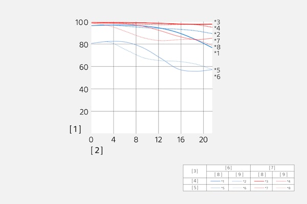 Modulation Transfer Function of SEL50M28