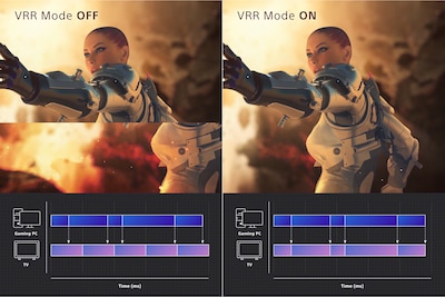 Split image showing how frames can 'stutter' without VRR mode on one side and how they remain clear on the other