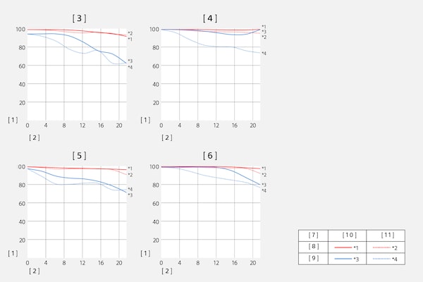 MTF (modulation transfer function) charts