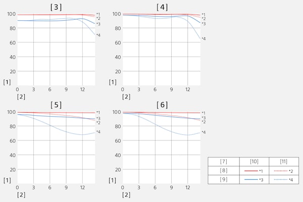 Modulation Transfer Function of SEL70350G