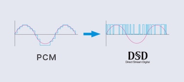 Graphs showing how the DSD Remastering Engine affects PCM (Pulse Code Modulation) audio