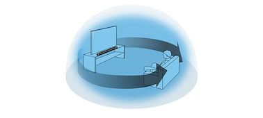 Graphic showing how S-Force PRO Front Surround delivers virtual surround sound using front speakers only