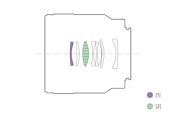 Illustration of lens configuration