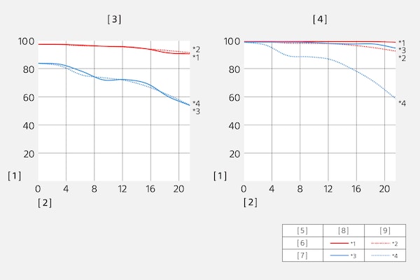 Modulation Transfer Function of SEL24F14GM