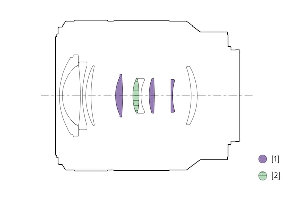 Illustration of lens configuration