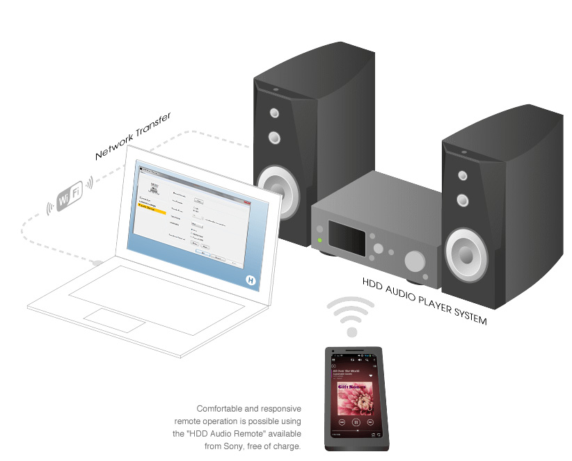 HDD Audio Player System