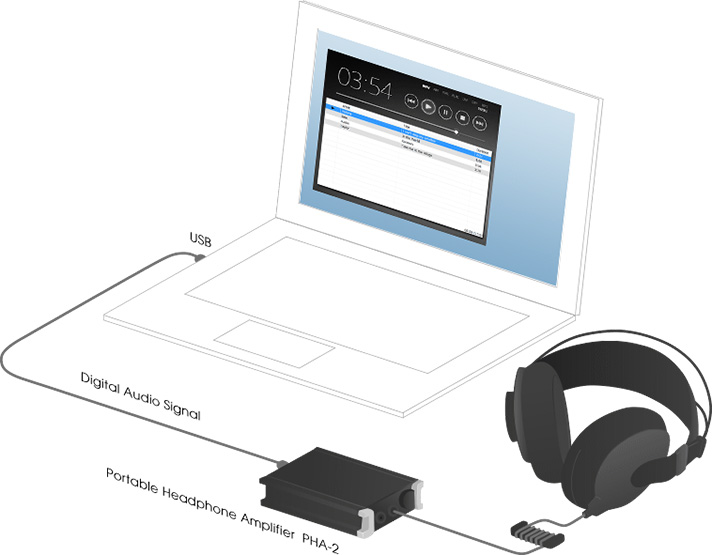 Portable Headphone Amplifier